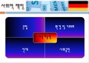 Siemens 기업소개 & 마케팅전략 8페이지