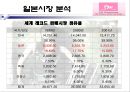 SM Entertainment(에스엠 엔터테인먼트)의 글로벌 마케팅 (일본시장).PPT자료 12페이지