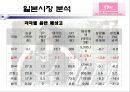 SM Entertainment(에스엠 엔터테인먼트)의 글로벌 마케팅 (일본시장).PPT자료 13페이지