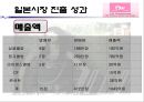 SM Entertainment(에스엠 엔터테인먼트)의 글로벌 마케팅 (일본시장).PPT자료 19페이지