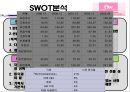 SM Entertainment(에스엠 엔터테인먼트)의 글로벌 마케팅 (일본시장).PPT자료 21페이지