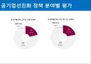 공기업에 대한 사회의 인식.PPT자료 7페이지