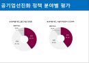 공기업에 대한 사회의 인식.PPT자료 8페이지