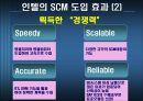 INTEL의 공급사슬관리 - SCM 필요성 25페이지