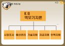 국민은행 기업 분석  20페이지