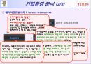 기업사례발표 (명인만두)  11페이지