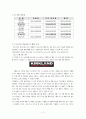 코스트코(COSTCO) 기업분석과 코스트코 마케팅전략분석 및 코스트코 한국시장성공요인분석과 코스트코 향후전략제안  11페이지
