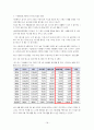 코스트코(COSTCO) 기업분석과 코스트코 마케팅전략분석 및 코스트코 한국시장성공요인분석과 코스트코 향후전략제안  18페이지