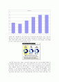 두산베어스 마케팅전략분석및 구단분석과 관중동원위한 스포츠마케팅전략 8페이지