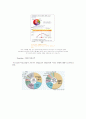 두산베어스 마케팅전략분석및 구단분석과 관중동원위한 스포츠마케팅전략 40페이지