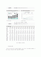 두산베어스 마케팅전략분석및 구단분석과 관중동원위한 스포츠마케팅전략 58페이지