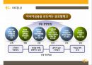 KB 국민은행 기업분석과 국민은행 마케팅전략 (3C,STP,SWOT,7P)분석.ppt 14페이지