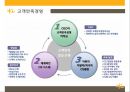KB 국민은행 기업분석과 국민은행 마케팅전략 (3C,STP,SWOT,7P)분석.ppt 22페이지