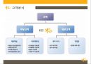 KB 국민은행 기업분석과 국민은행 마케팅전략 (3C,STP,SWOT,7P)분석.ppt 29페이지