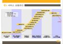 KB 국민은행 기업분석과 국민은행 마케팅전략 (3C,STP,SWOT,7P)분석.ppt 43페이지