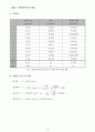 물실 오차론  3페이지