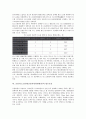 금융리스크관리(금융자산위험관리)의 개념, 필요성, 금융리스크관리(금융자산위험관리)의 지표, 위원회, 금융리스크관리(금융자산위험관리)의 필수요인, 방법, 향후 금융리스크관리(금융자산위험관리)의 과제 6페이지