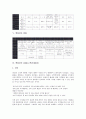 [백화점][백화점 현황][백화점 CRM][백화점 고객관계관리]백화점의 분류, 백화점의 양극화, 백화점의 경쟁자, 백화점의 현황, 백화점의 CRM(고객관계관리), 백화점의 전략, 향후 백화점의 발전 방향 분석 10페이지