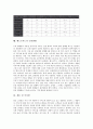 [패스트푸드]패스트푸드의 개념, 패스트푸드의 범위, 패스트푸드의 선행연구, 패스트푸드의 업체현황, 패스트푸드의 이미지, 패스트푸드의 영양소함량, 패스트푸드의 인식변화, 패스트푸드 관련 시사점 분석 8페이지