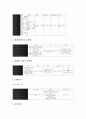 교육정보화 의미, 교육정보화 효과, 교육정보화 필요성, 교육정보 통합규격과 보급방안, 교육정보 통합규격과 교육정보화 기반시설 및 환경, 교육정보 통합규격과 필수규격, 교육정보 통합규격과 멀티미디어컴퓨터 5페이지