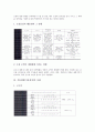 식물생장(식물성장)의 자연환경, 물리적 요인, 식물생장(식물성장)의 무성생식, 발육, 식물생장(식물성장)과 생장조절체, 식물생장(식물성장)과 금속, 식물생장(식물성장)과 환경오염, 식물생장(식물성장)의 사례 15페이지