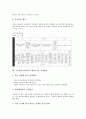 포트폴리오평가(포트폴리오)의 개념, 중요성, 포트폴리오평가(포트폴리오)의 중요 요소, 획일성, 포트폴리오평가(포트폴리오)의 사례, 포트폴리오평가(포트폴리오)의 작성방법, 포트폴리오평가(포트폴리오) 기법 11페이지