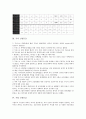 [신용등급][신용등급 운용체계][국가 신용등급][기업 신용등급][은행 신용등급]신용등급의 운용체계, 국가 신용등급, 기업 신용등급, 은행 신용등급 분석(신용등급 운용체계, 국가 신용등급, 기업 신용등급) 3페이지