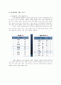 현대자동차 광고 마케팅전략 분석과 현대자동차 광고캠페인분석및 전략제안  4페이지