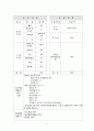 [사업계획서] 어린이 키즈카페 창업 사업계획서  8페이지