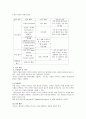 (성인간호학)--신경계 정리 9페이지