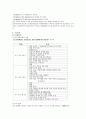 (성인간호학)--신경계 정리 18페이지