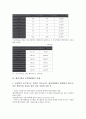 [벤처기업][벤처기업 유럽연합 사례][벤처기업 경영전략]벤처기업의 정의, 벤처기업의 유형, 벤처기업의 발전단계, 벤처기업의 현황, 벤처기업 유럽연합(EU) 사례, 벤처기업 경영전략, 향후 벤처기업 경영방안 7페이지