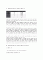 [창투사]창업투자회사(창투사, 창업투자조합)의 규모, 창업투자회사(창투사, 창업투자조합)의 등록절차, 투자사업, 창업투자회사(창투사, 창업투자조합)의 투자과정, 조세지원제도, 창업투자회사의 개선 과제 분석 4페이지