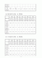 롯데제과와 오리온제과 기업분석 - 기업분석 및 재무분석, 재무분석사례, 재무제표분석사례 5페이지