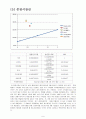 롯데제과와 오리온제과 기업분석 - 기업분석 및 재무분석, 재무분석사례, 재무제표분석사례 11페이지