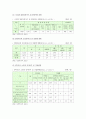 국내외 입양현황, 국내외 입양서비스, 우리나라 입양가족정책의 과제 6페이지