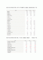 [기업분석, 경영전략] STX조선 의 기업분석 및 경영분석 10페이지