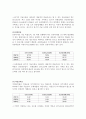 [기업분석, 경영전략] STX조선 의 기업분석 및 경영분석 12페이지