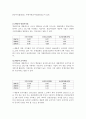 [기업분석, 경영전략] STX조선 의 기업분석 및 경영분석 16페이지