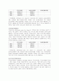 [기업분석, 경영전략] STX조선 의 기업분석 및 경영분석 22페이지