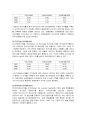 [기업분석] STX조선과 삼성중공업의 재무제표분석 (2005-2007) 17페이지
