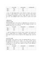 [기업분석] STX조선과 삼성중공업의 재무제표분석 (2005-2007) 18페이지
