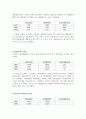 [기업분석, 경영전략] 포스코(POSCO)의 기업분석 및 경영분석 14페이지