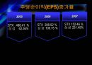 [기업분석] STX조선의 기업분석 및 경영분석(경영전략).ppt 22페이지