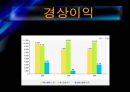 GS칼텍스(지에쓰칼텍스)의 기업분석 및 경영분석 14페이지