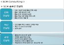 CJ대한통운 MIS성공사례 PPT자료 - 기업소개, MIS도입배경, 구축 및 발전과정, MIS활용 사례, 도입성과, 과제후기 10페이지