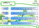 농촌체험마을 한드미 마을 조사, 분석.ppt 9페이지