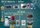 BCG Matrix  17페이지