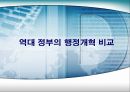 역대 정부의 행정개혁 비교 1페이지