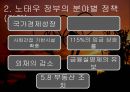 제 6공화국 노태우 정부,당선배경,시대적 상황, 6.29선언, 1노 3김 대결구도, 여소야대 정치구도,정부 분야별 정책,정부 기본 국정방침, 행정체계, 경제분야 12페이지